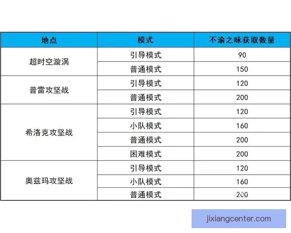 世界杯竞猜比分平台助你精准预测赛事结果赢取丰厚奖励 世界杯竞猜比分平台助你精准预测赛事结果赢取丰厚奖励