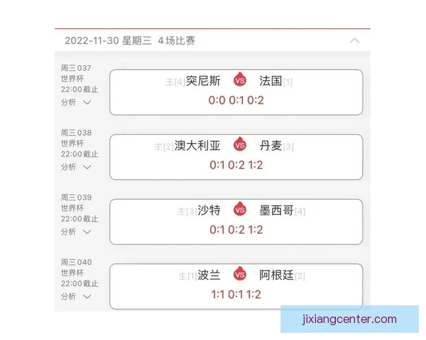 世界杯赛事竞猜预测：解析各队实力对比与赛程走势分析