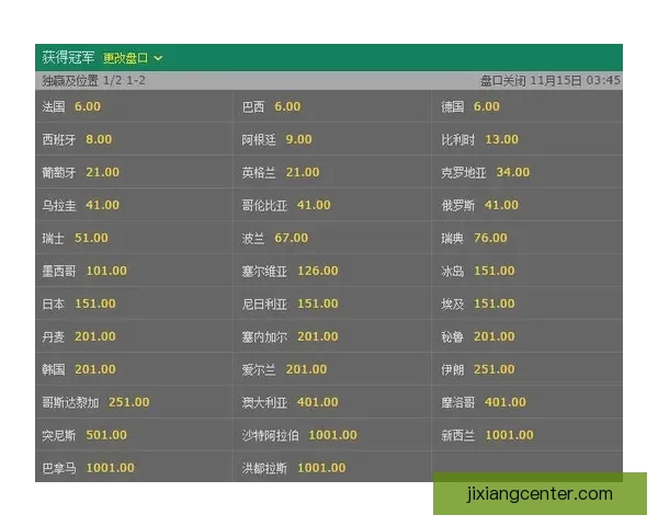 世界杯竞猜赔率波动解析：揭示不同阶段赔率变化背后的影响因素与趋势