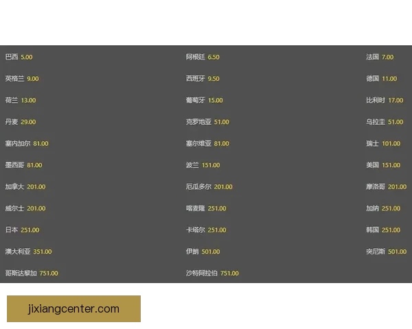 世界杯竞猜赔率波动解析 如何从赔率变化中预测比赛结果