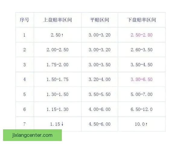 世界杯竞猜赔率波动解析 如何从赔率变化中预测比赛结果