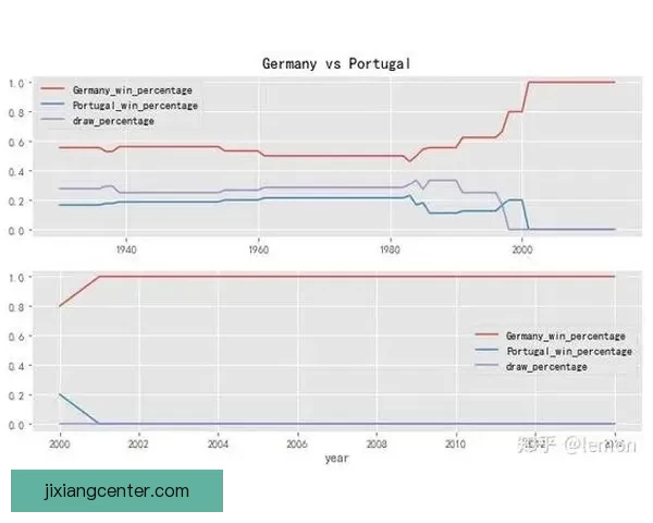 世界杯足球竞猜投注全攻略投注技巧数据分析与赛果预测指南实战版